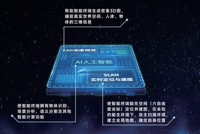 全球唯一 銀牛微電子的進擊——人工智能行業應用系統集成服務