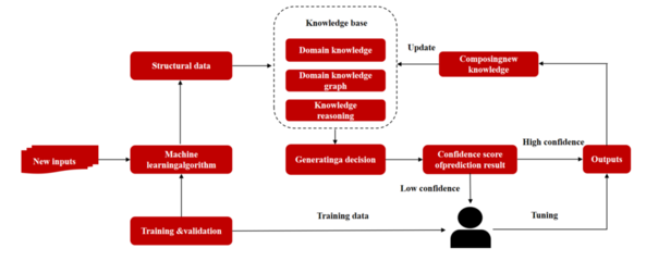 微美全息開發基于人機協作混合增強智能系統，引領深度人機融合新篇章