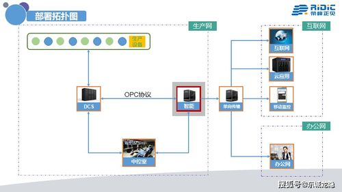 工業4.0時代，中國需要真正的人工智能系統 Ridic System與AI行業應用集成服務