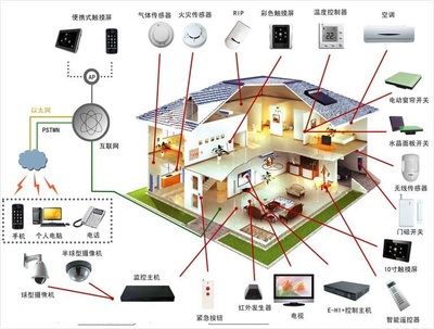 漢思化學 以芯片底部填充膠定制服務，賦能智能家居硬件廠商研發創新與人工智能行業應用集成